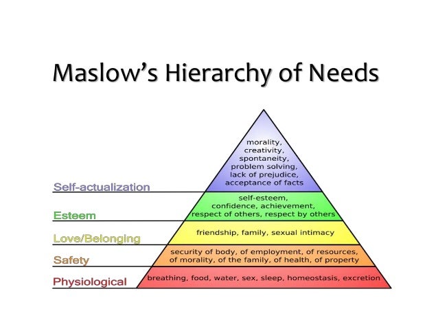 maslows hierarchy of needs esteem maslows hierarchy of needs for kids